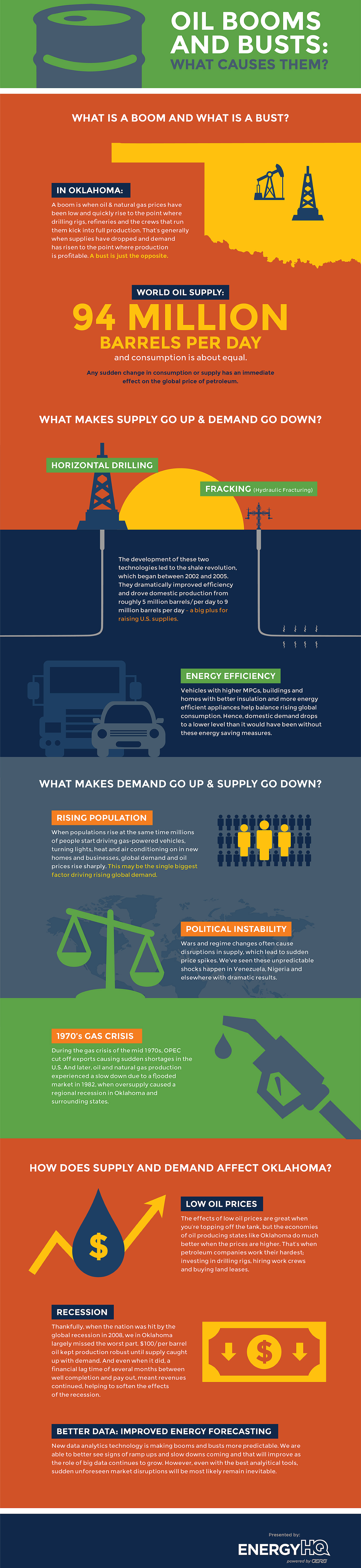 oil boom and oil busts infographic from EnergyHQ